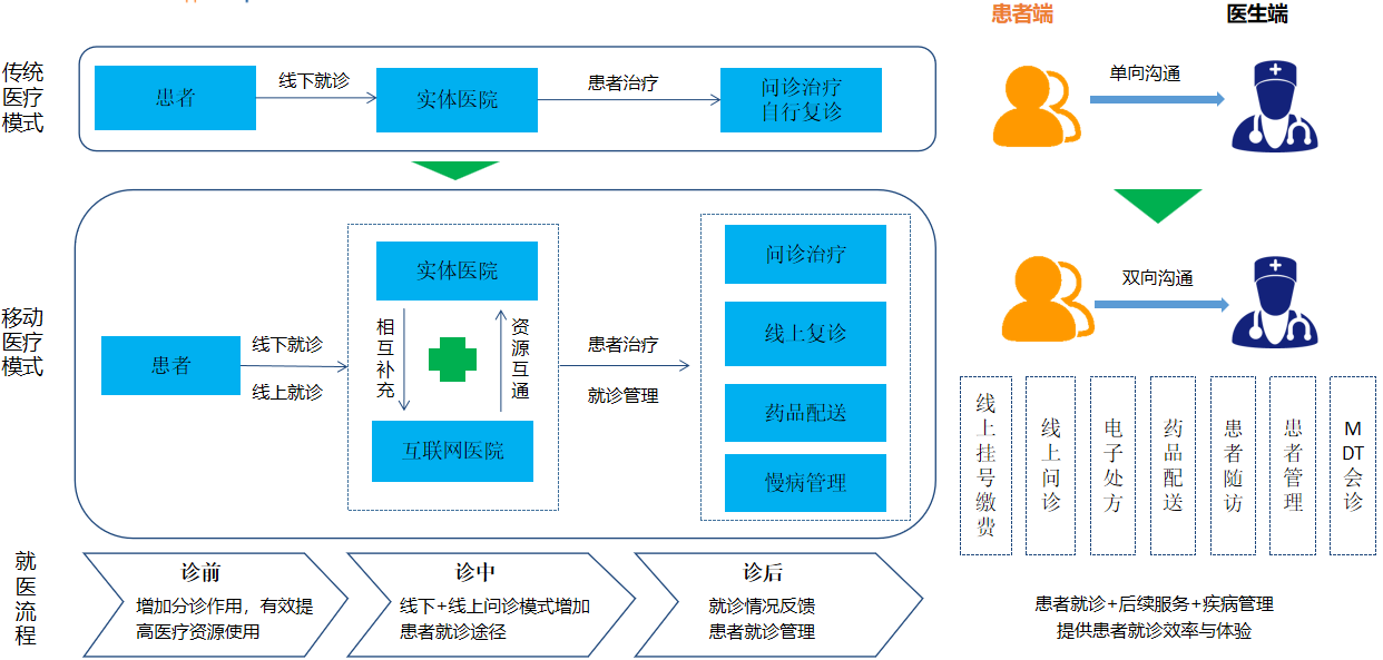 互联网医院.png