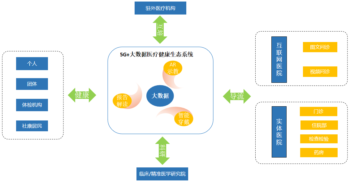 报告解读1.png