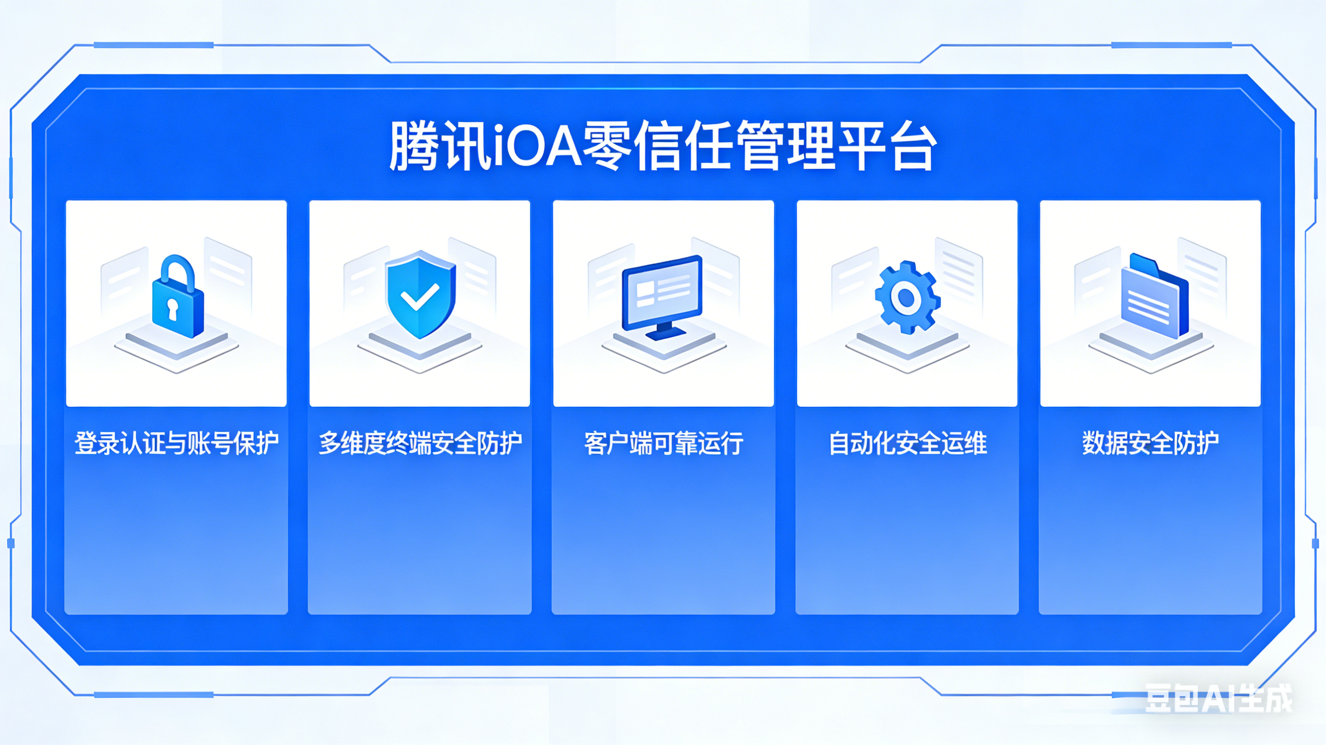 腾讯 iOA 宣传文案润色 (1).png